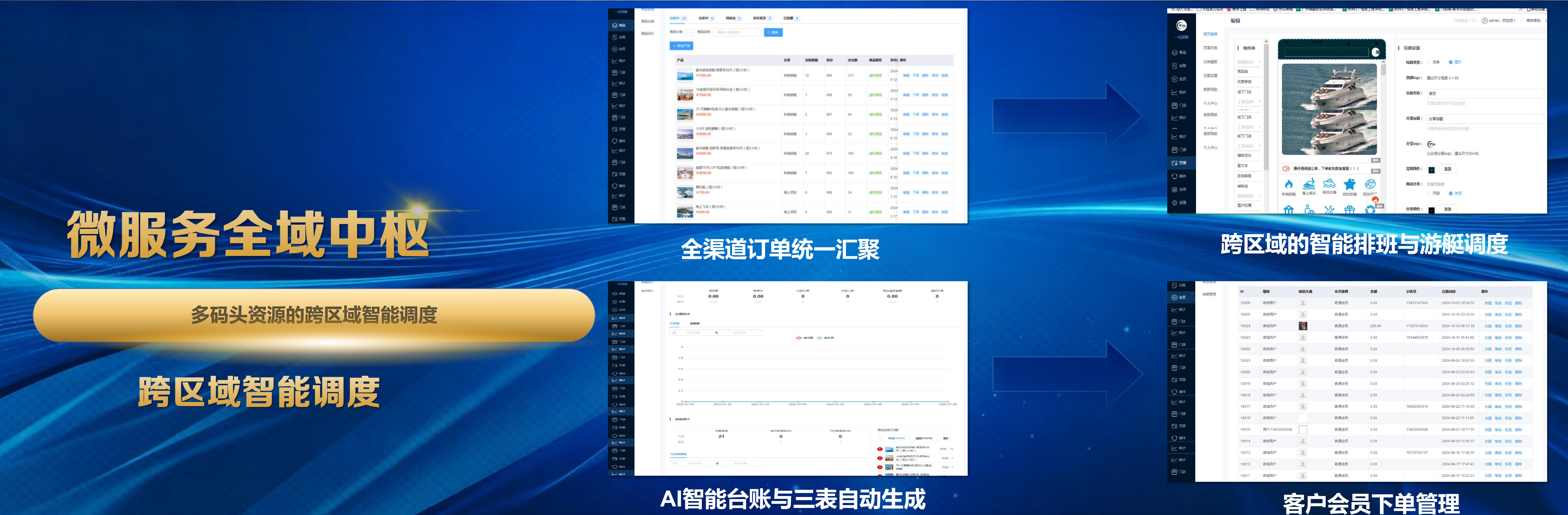 轮播图 3